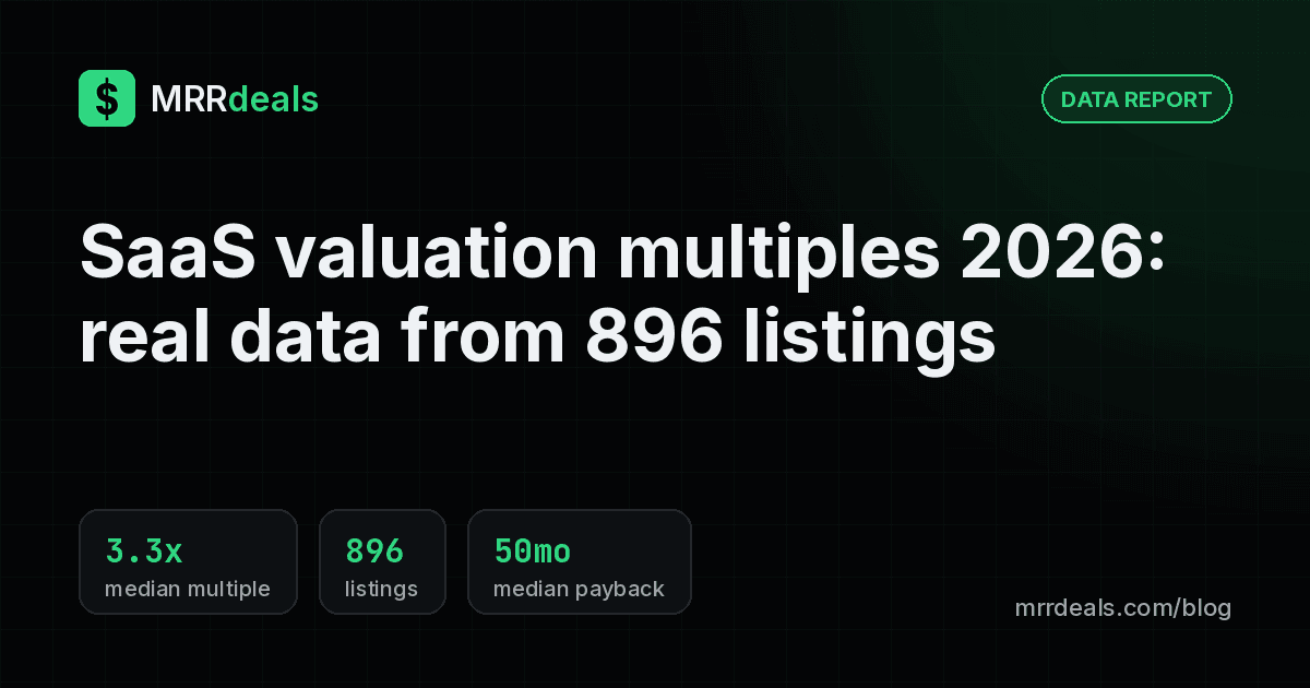 Chart-style cover showing a 3.3x median SaaS valuation multiple